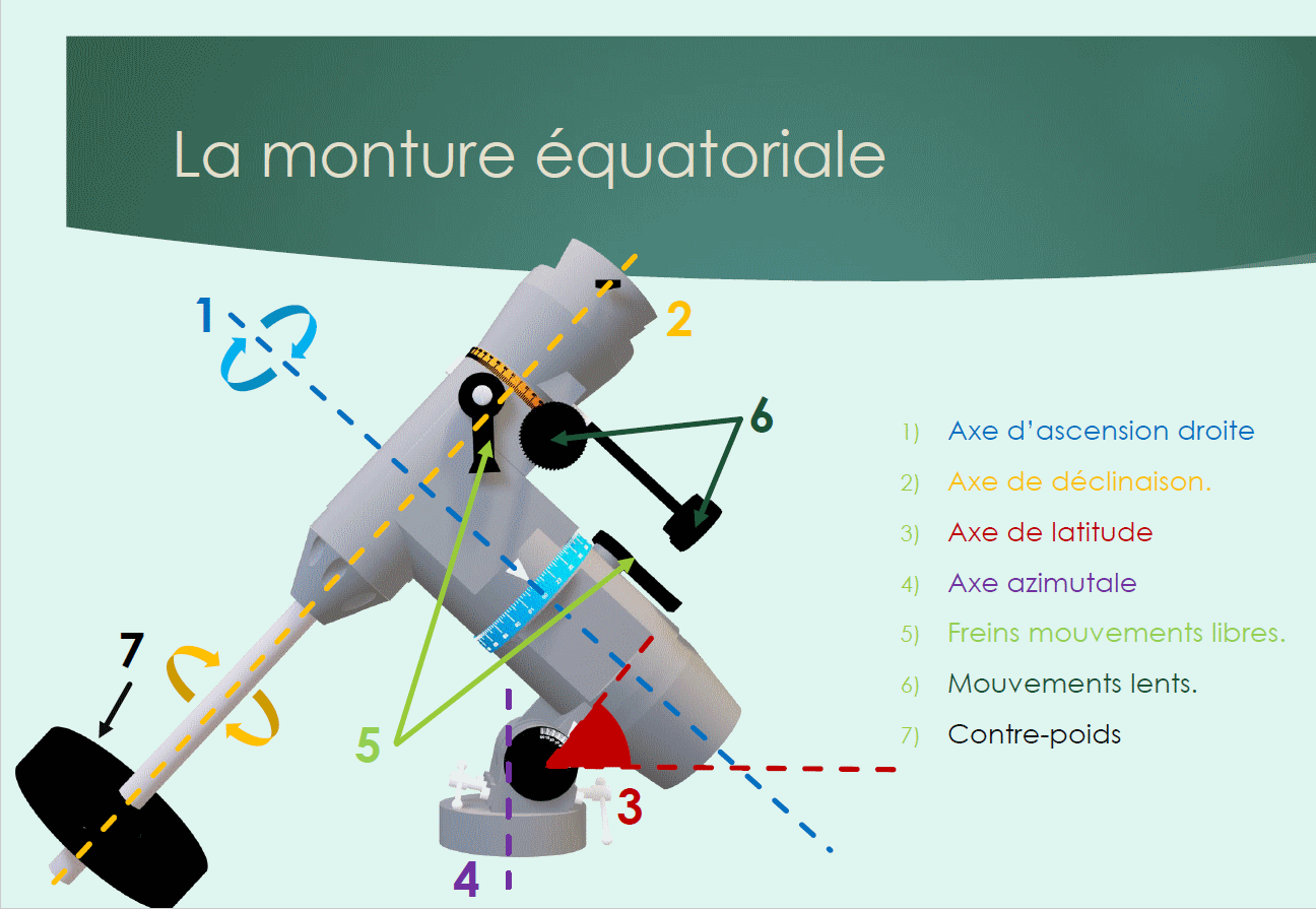 Stages Grande Ourse Société Astronomique de Touraine